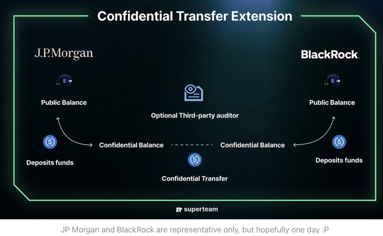 Solana 新杀招？「Token Extension」如何改变游戏规则？  第2张