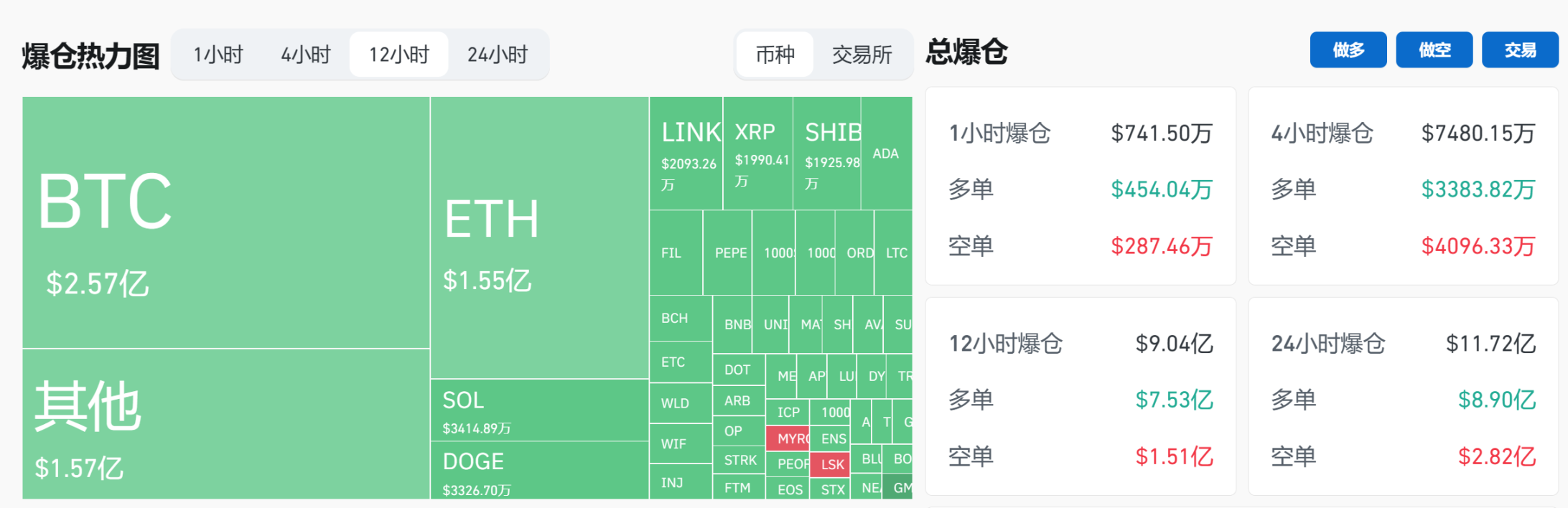 新高后旋即闪跌 15%，行情见顶还是牛市回调？  第2张