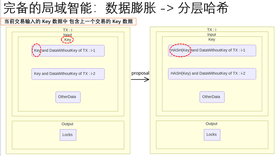 基于UTXO底层模型构建的BTC L2公链——BVM虚拟机TBC  第6张