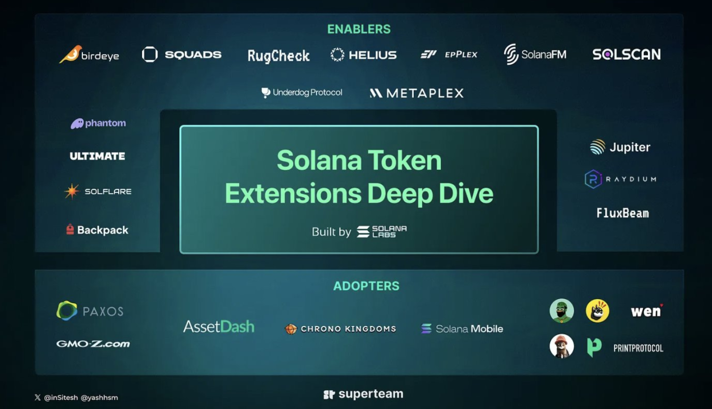 Solana 新杀招？「Token Extension」如何改变游戏规则？  第1张