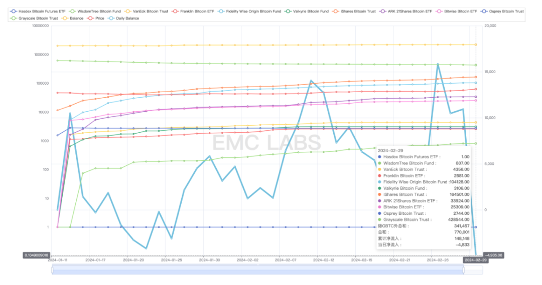 EMC Labs 2月报告：第五轮加密资产牛市的诞生  第6张