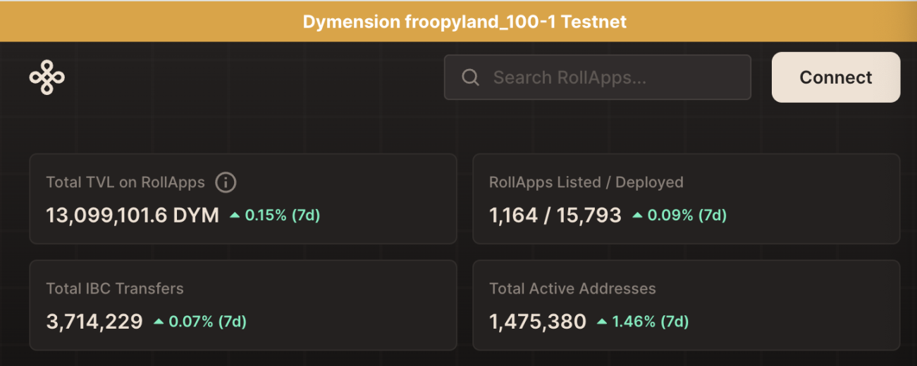 Dymension「选秀季」来临，RollApp 空投与 Web3 杀手级应用的诞生？  第3张