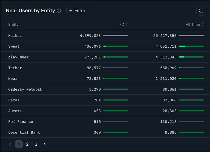 MIIX Capital：NEAR调研分析报告  第19张