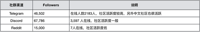 MIIX Capital：NEAR调研分析报告  第9张