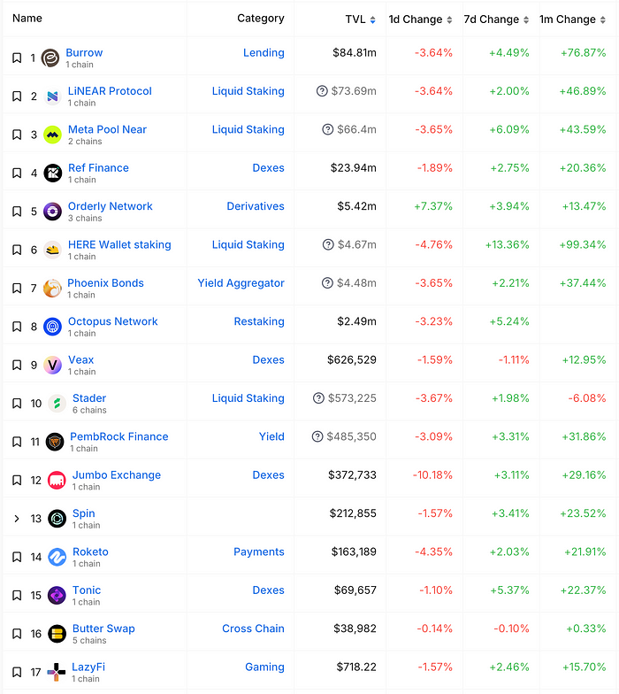 MIIX Capital：NEAR调研分析报告  第17张