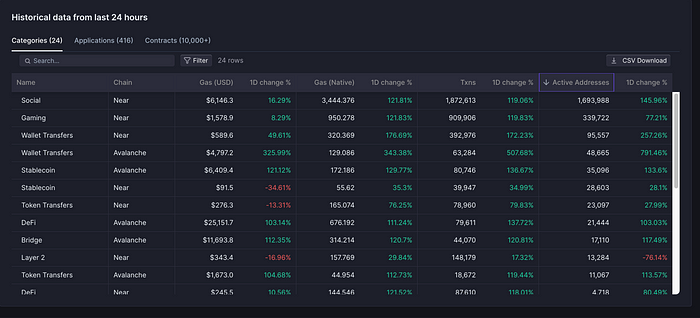 MIIX Capital：NEAR调研分析报告  第11张