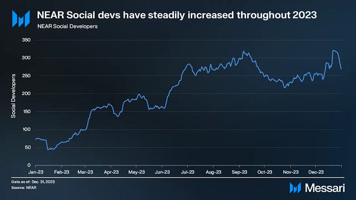 MIIX Capital：NEAR调研分析报告  第14张