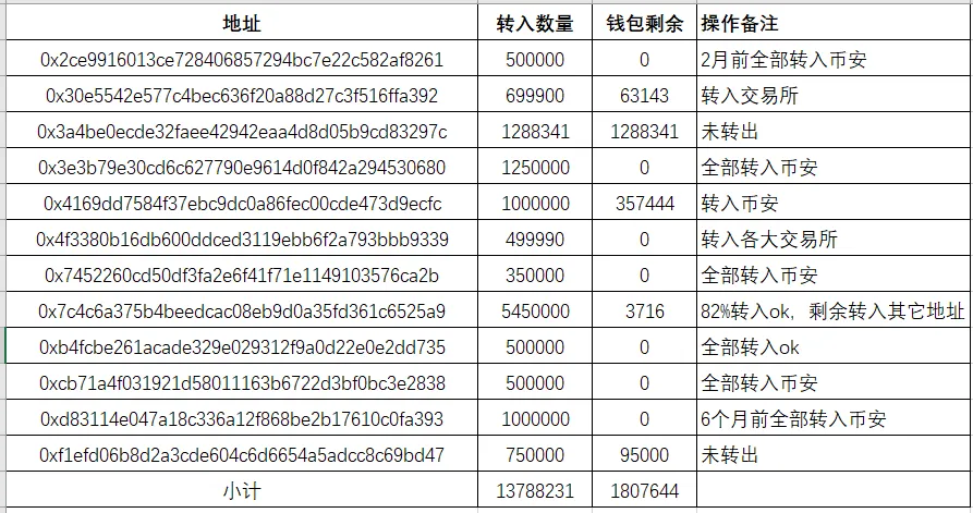 SocialFi赛道，Mask正在成为Web3的腾讯  第12张