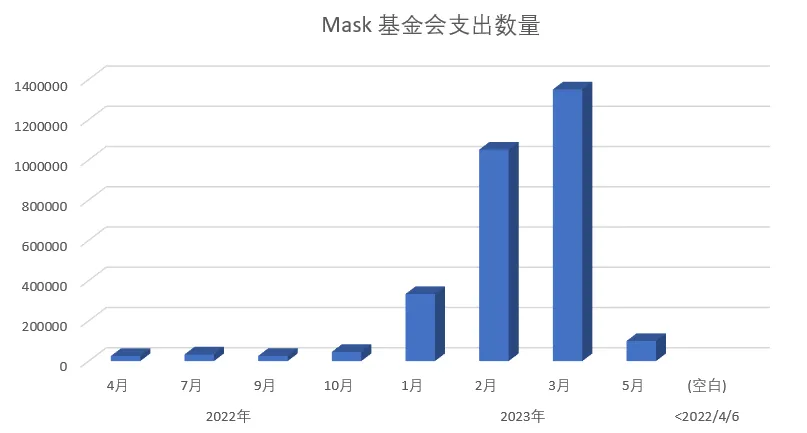 SocialFi赛道，Mask正在成为Web3的腾讯  第10张