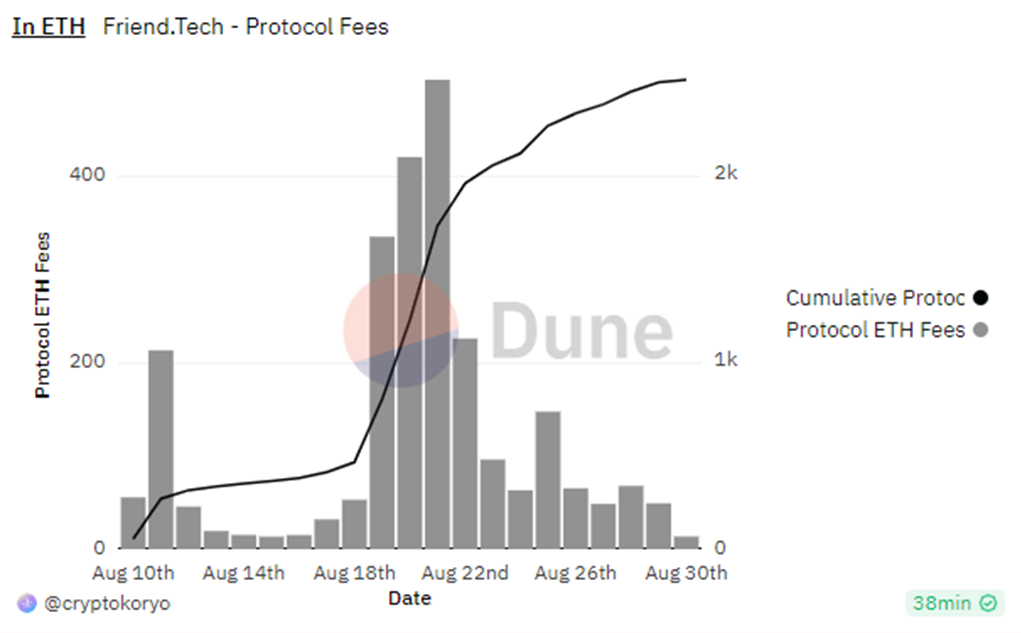 探索 SocialFi：谁会引领下一次社交革命？  第4张