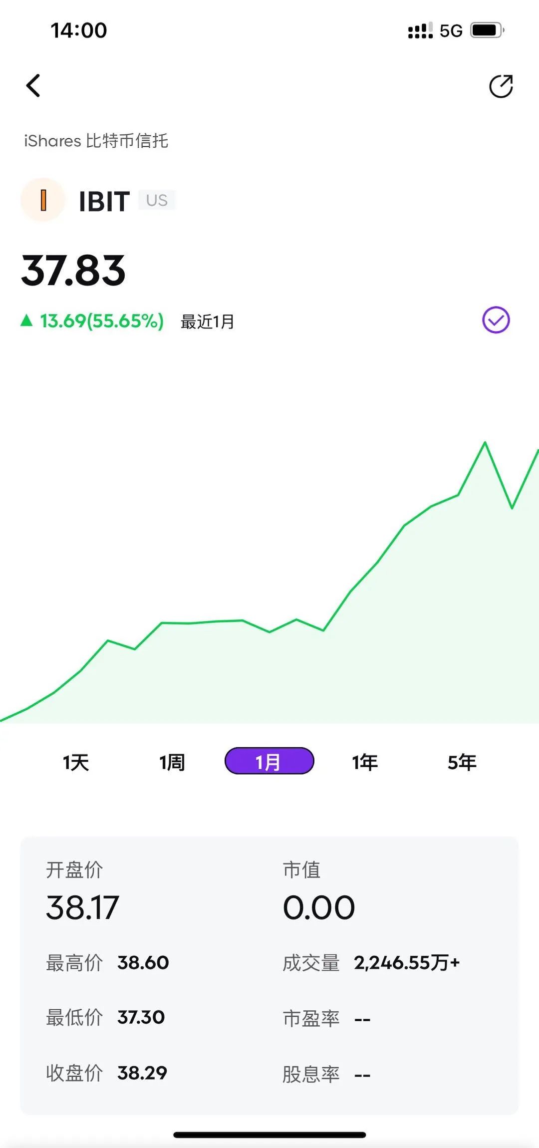 加密牛市来临，哪些美股的表现将超越 BTC？  第7张