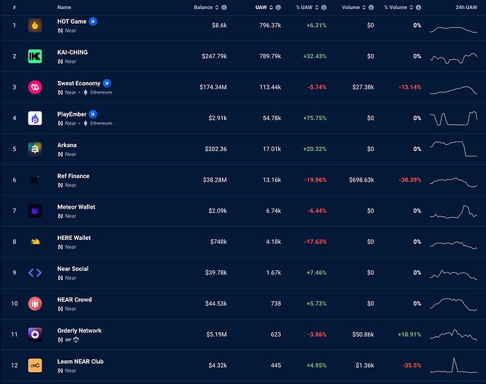 MIIX Capital：NEAR调研分析报告  第18张