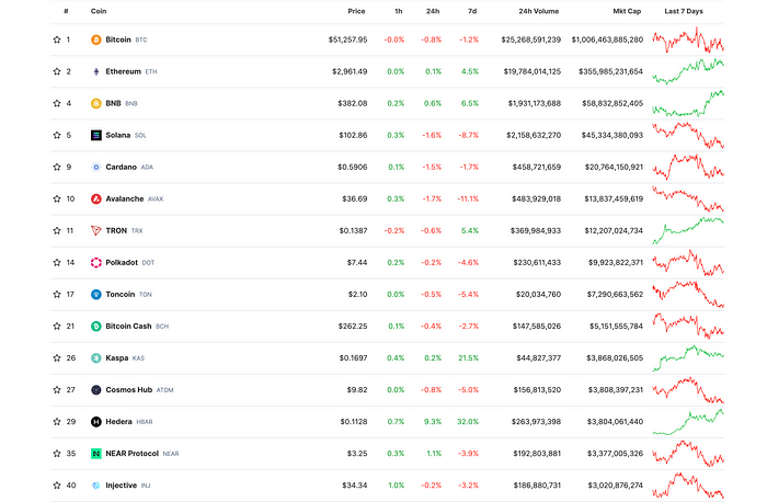 MIIX Capital：NEAR调研分析报告  第10张