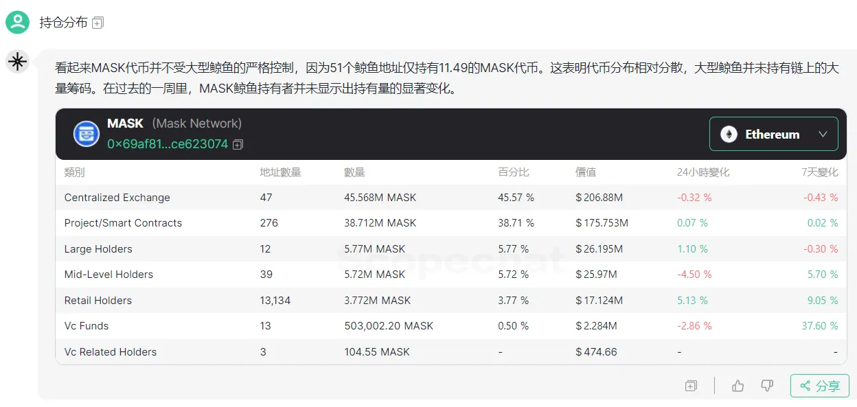 SocialFi赛道，Mask正在成为Web3的腾讯  第11张