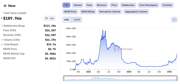 MIIX Capital：NEAR调研分析报告  第16张