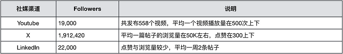 MIIX Capital：NEAR调研分析报告  第8张