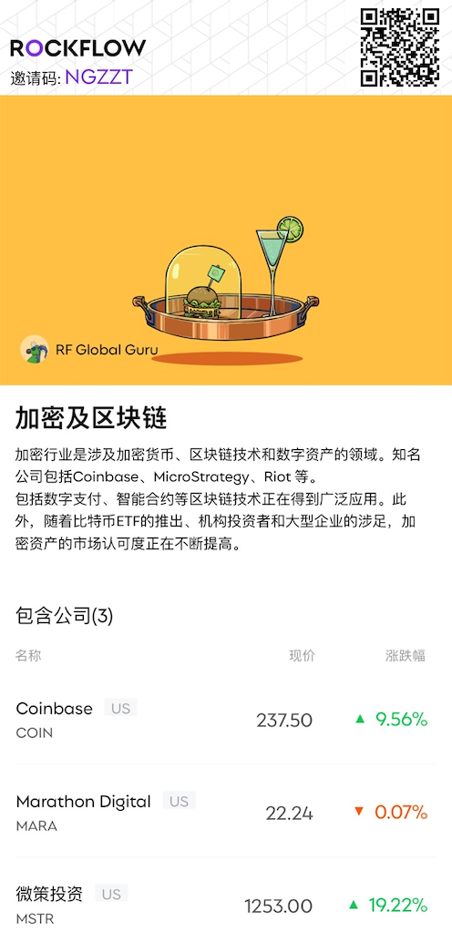 加密牛市来临，哪些美股的表现将超越 BTC？  第6张