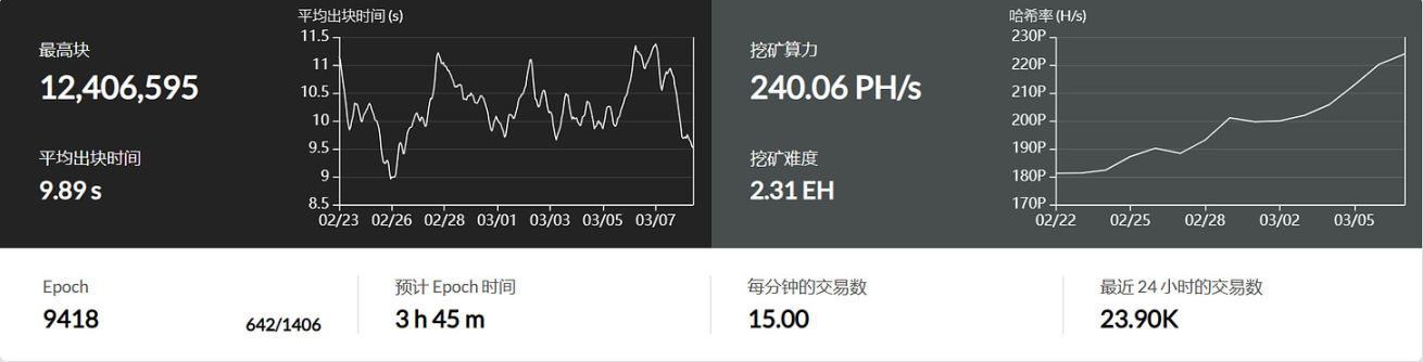 重返初心：CKB 转向比特币 Layer2 赛道，炒作还是机遇？  第7张