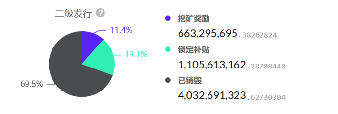 重返初心：CKB 转向比特币 Layer2 赛道，炒作还是机遇？  第6张