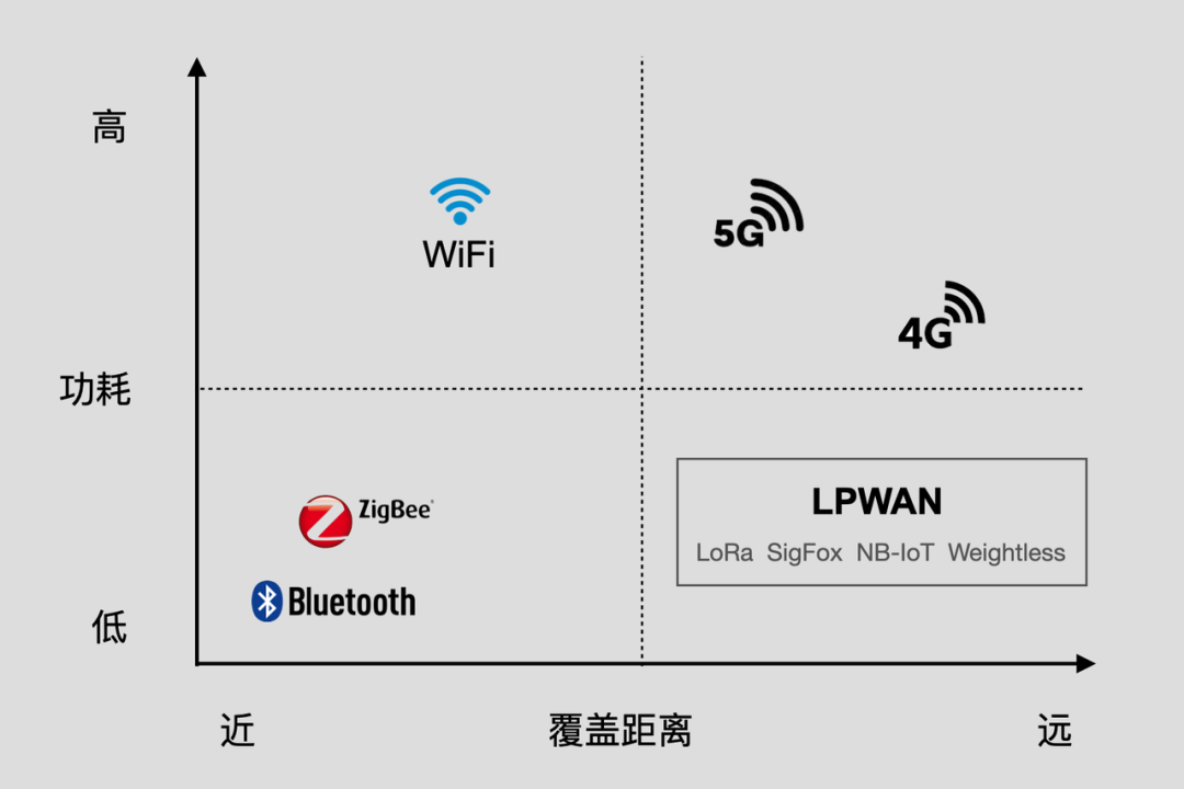 FMG研报：Helium Mobile沉寂之后，飞轮再度开启  第5张