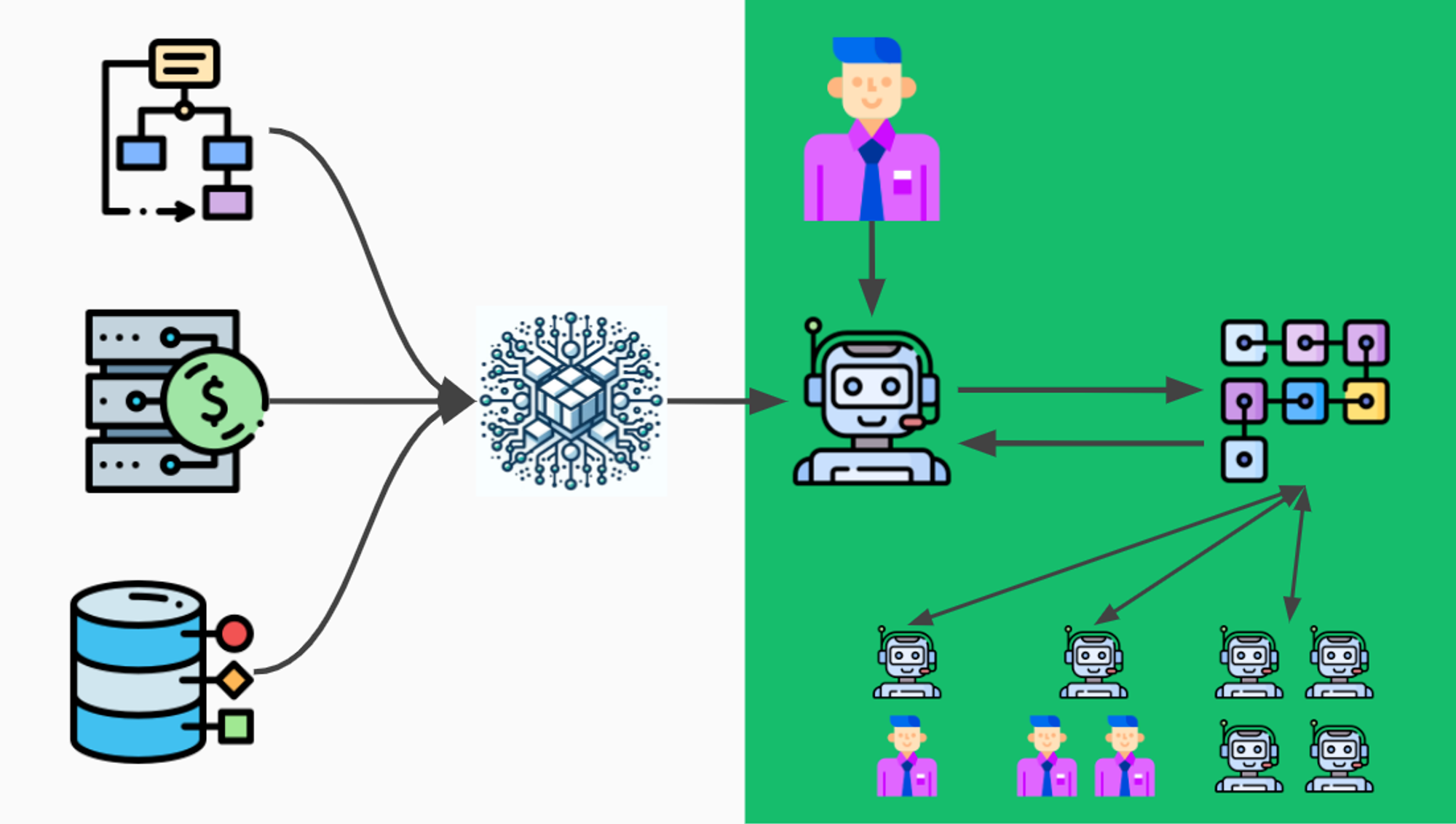 AI 和区块链结合催生代理互联网（The Internet of Agents）  第3张