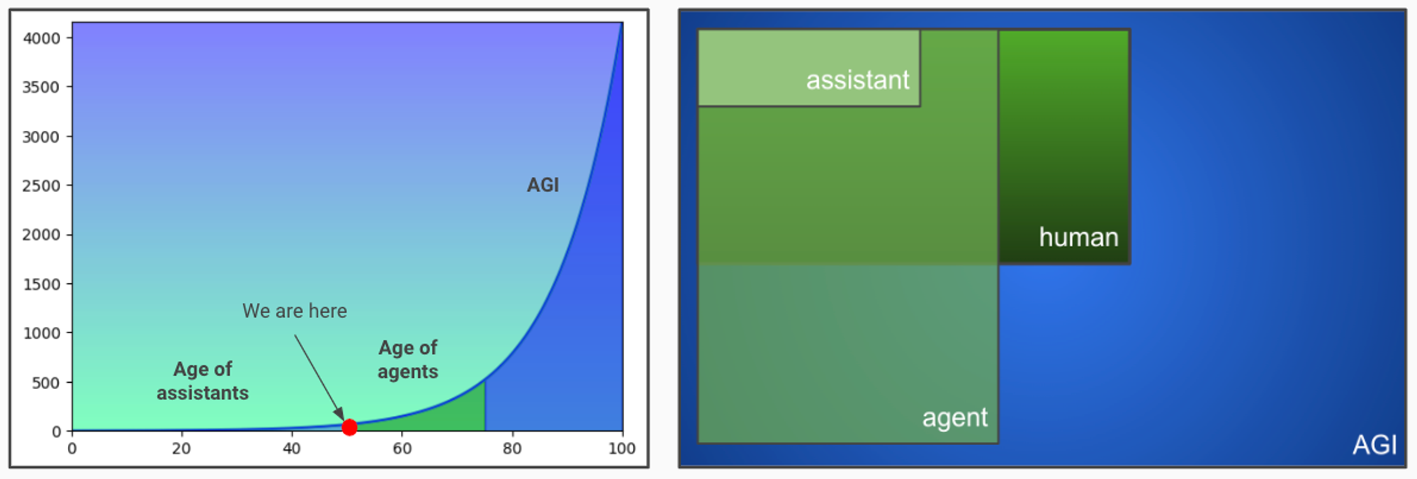 AI 和区块链结合催生代理互联网（The Internet of Agents）