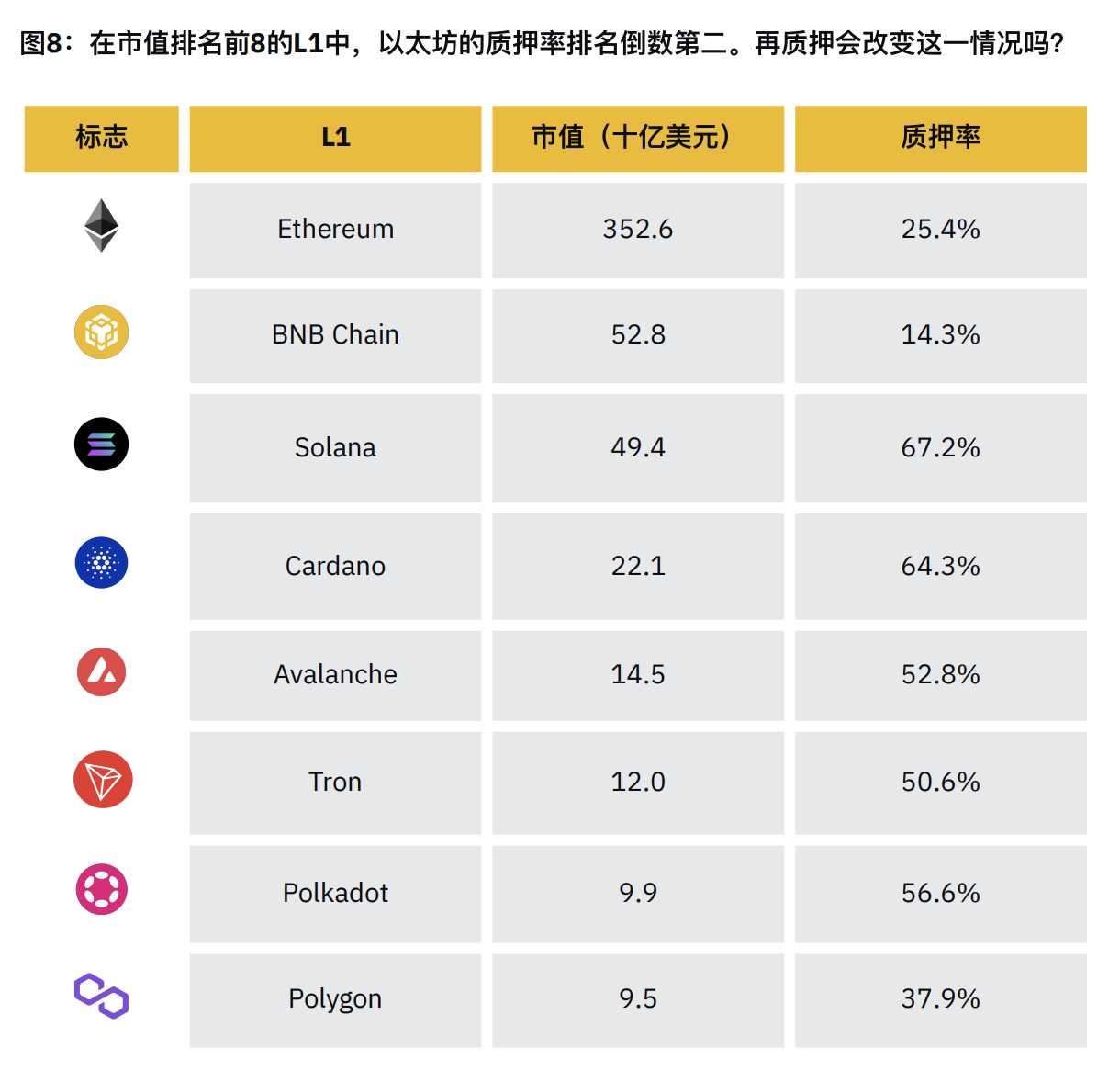 币安研报：再质押 Restaking 赛道指南  第8张