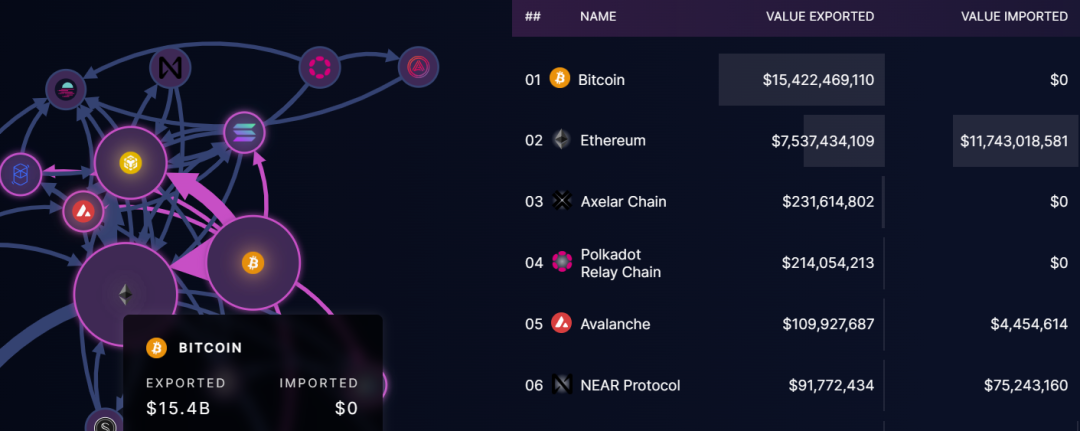 Ankr：比特币 DeFi Summer已至，万亿市值BTC TVL将流向哪里？  第1张