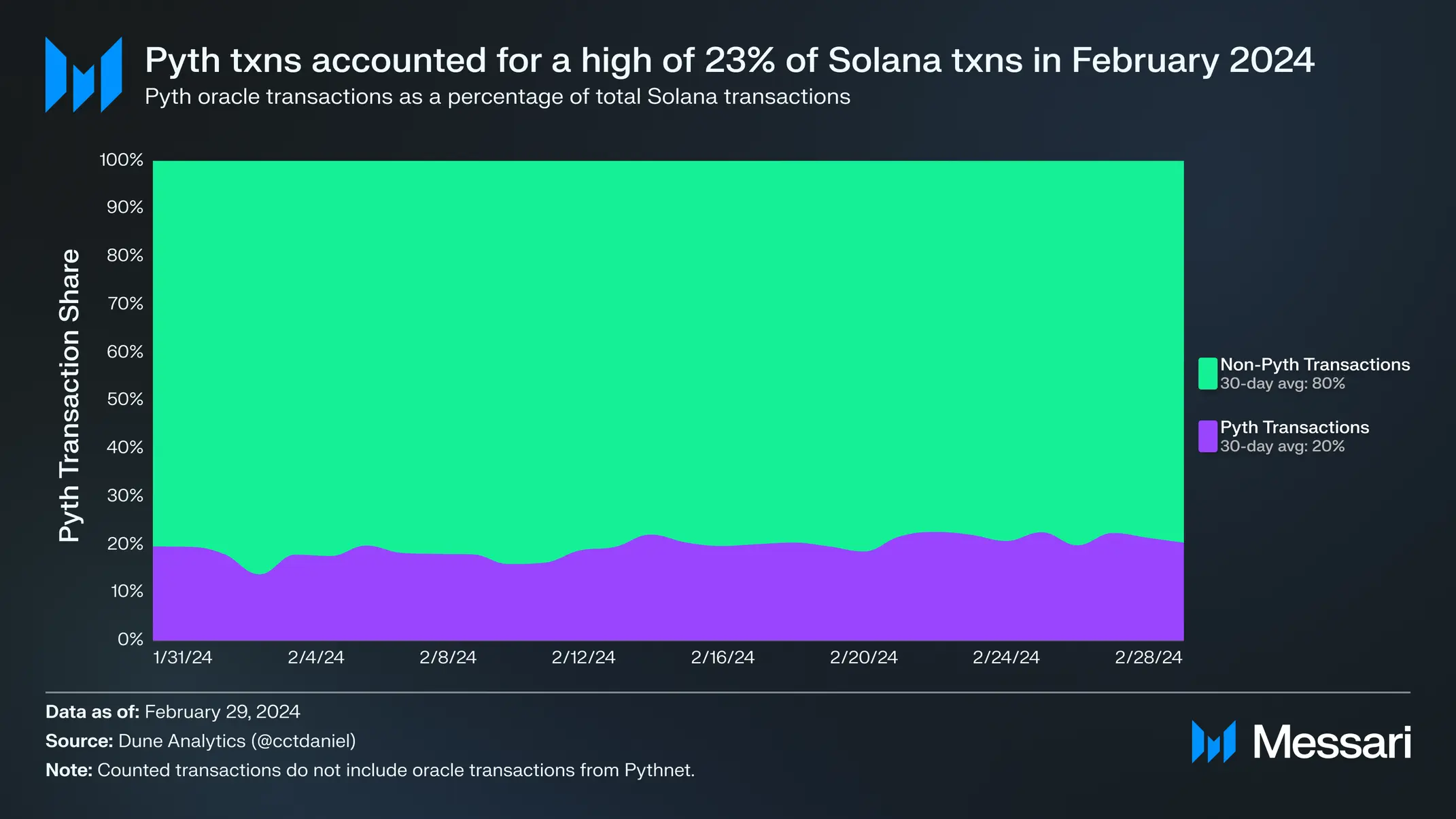 Messari 研报：深度解析 Pyth，Solana 上领先的预言机  第5张