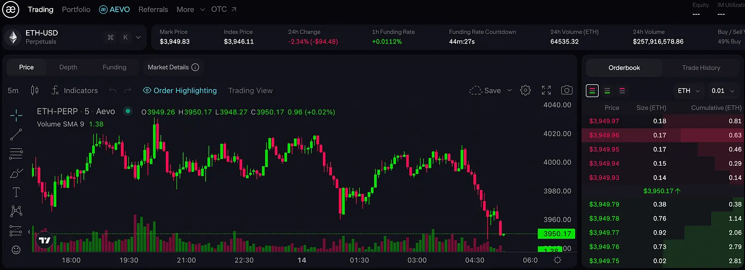 速览获Pantera、Paradigm等顶级VC参投的去中心化衍生品交易平台Aevo  第1张