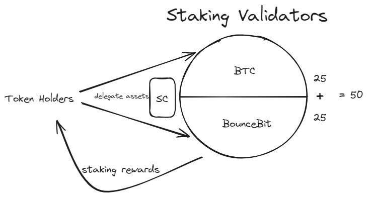 BTC L2 Summer？一览主流比特币二层协议特点及优缺点  第4张