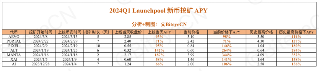 解析牛市金铲子 BNB 的财富密码  第3张