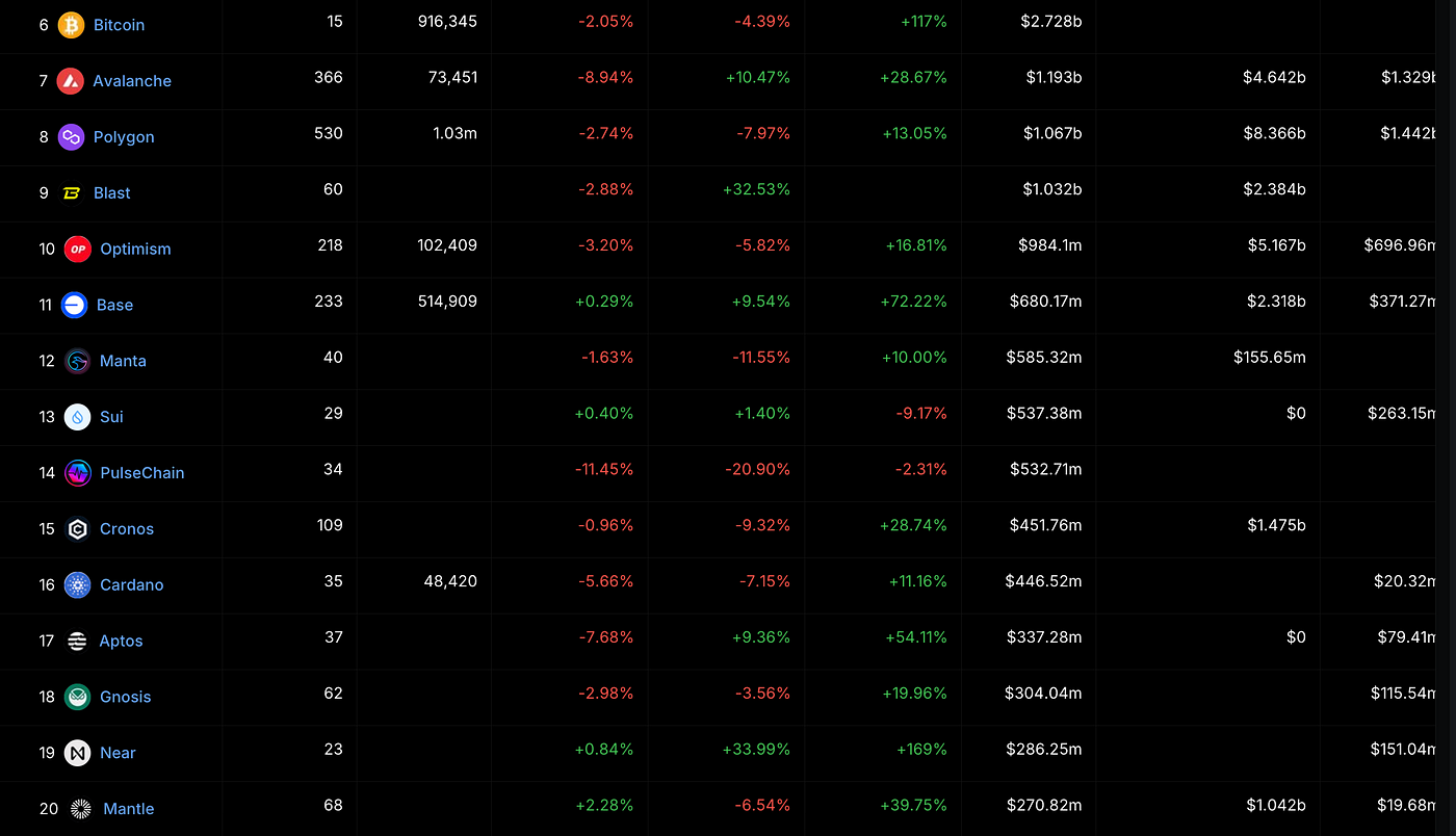 LD Capital：重回AI的NEAR，叠加多重叙事或迎来价值发现  第10张