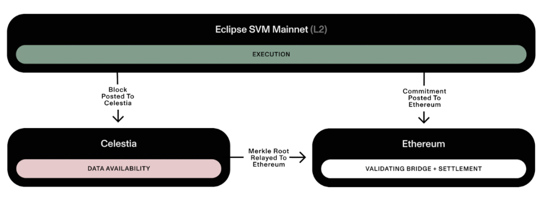 一览并行 EVM 四杰：Monad、Sei V2、Neon 与 Eclipse  第4张