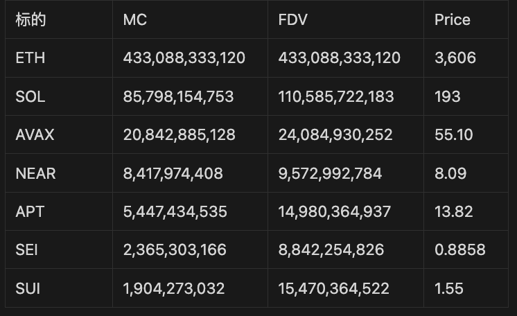 LD Capital：重回AI的NEAR，叠加多重叙事或迎来价值发现  第11张