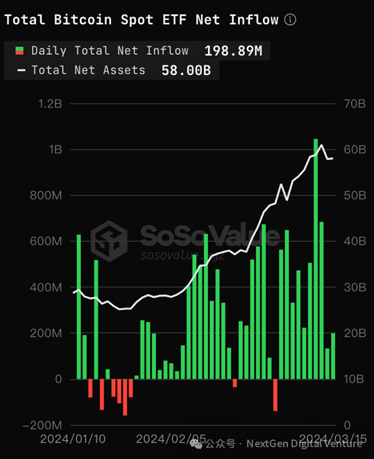 比特币价格回调：解密比特币背后资金流向的秘密  第4张