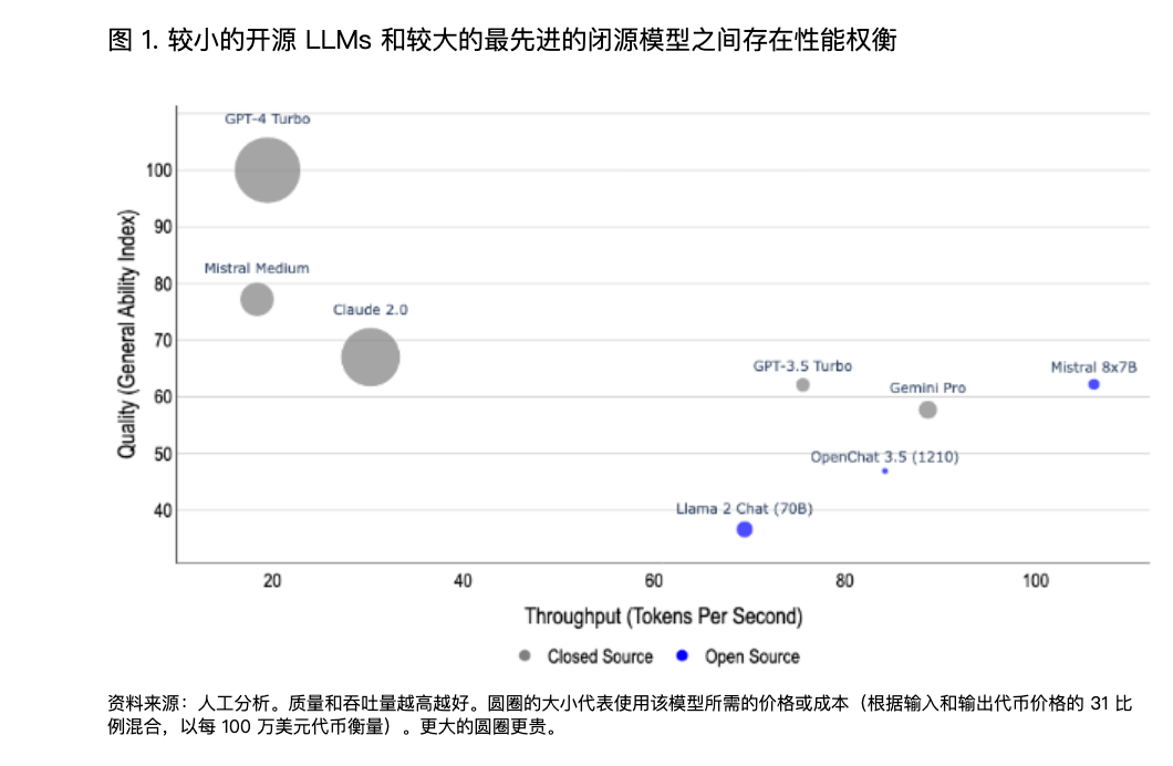 解读 Coinbase 研报：加密 X AI，一场缺乏真实需求的交易幻景  第1张