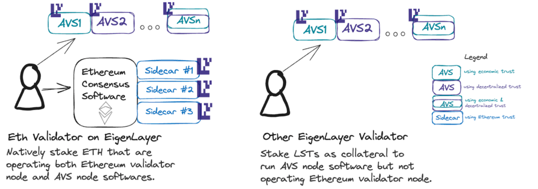 IOSG：为什么我们投资ether.fi？LRT 未来发展究竟走势如何？  第2张