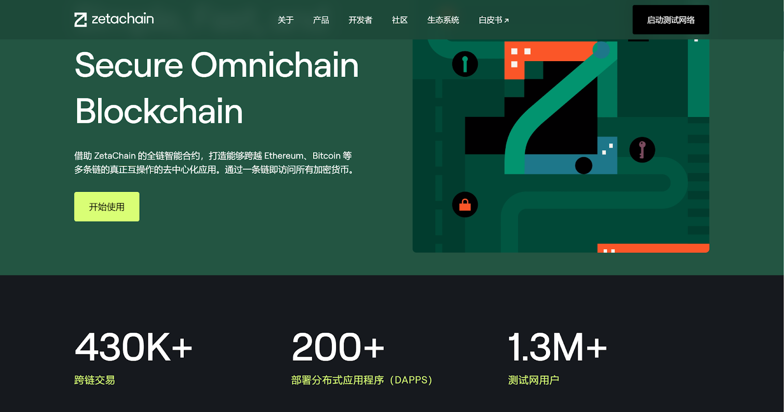 详解 ZetaChain：多链和跨链通信迎来竞争新格局