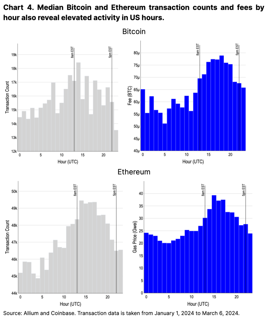 Coinbase: 用数据说话——美国市场地位的崛起  第4张