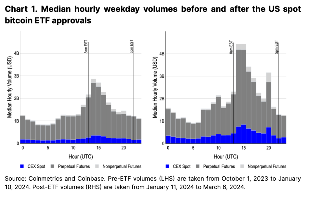 Coinbase: 用数据说话——美国市场地位的崛起  第1张