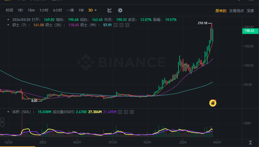 单日50倍、3天上币安、10分钟蒸发2亿？揭秘预售MEME的极限操作  第4张