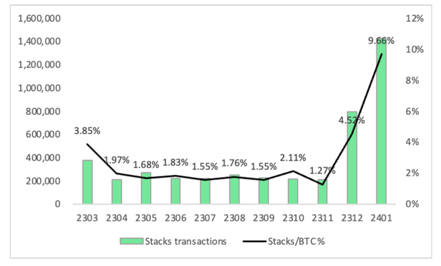 Stacks：十年磨一剑  第12张