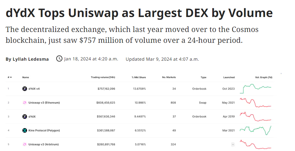 dYdX Chain：从dApp到应用链生态，老牌DeFi要打造比CEX更有竞争力的产品  第8张