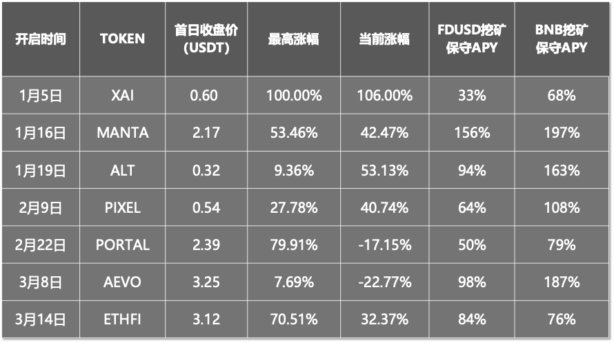 牛市「金铲子」哪家强？  第1张