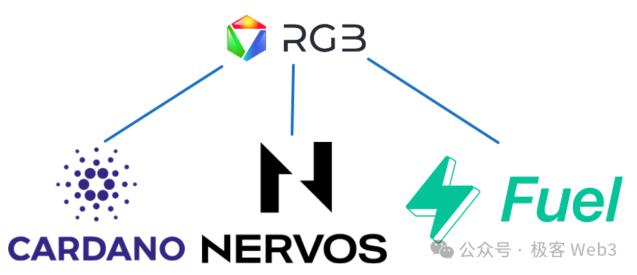 RGB++与同构绑定：CKB、Cardano与Fuel如何赋能比特币生态  第1张