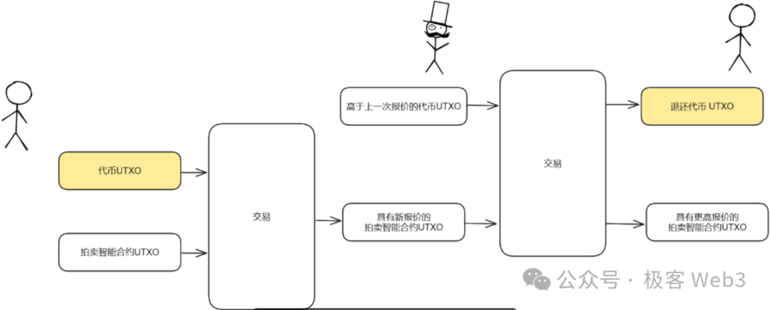 RGB++与同构绑定：CKB、Cardano与Fuel如何赋能比特币生态  第13张