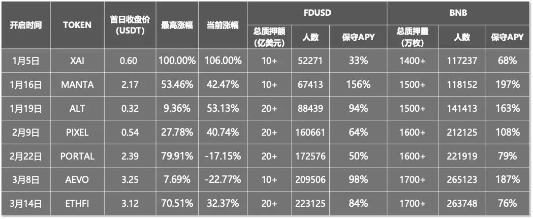 牛市「金铲子」哪家强？  第2张