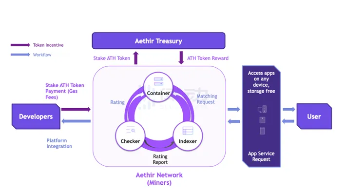 AI+Crypto周报：$DEAI完成LBP后日内翻倍；$RNDR对标概念持续上涨  第3张