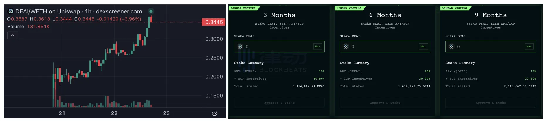 AI+Crypto周报：$DEAI完成LBP后日内翻倍；$RNDR对标概念持续上涨  第4张